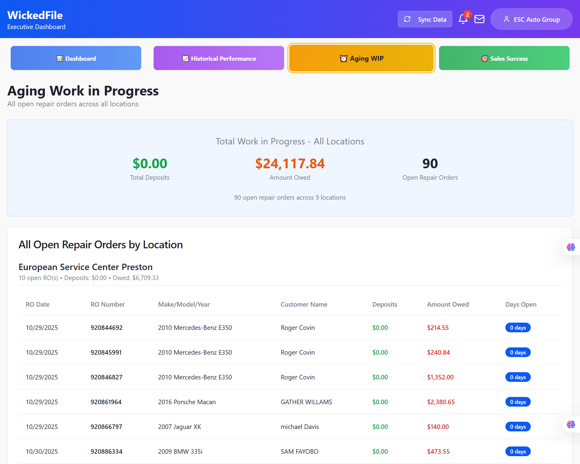 AutoCar Intelligence - Aging Work In Progress
